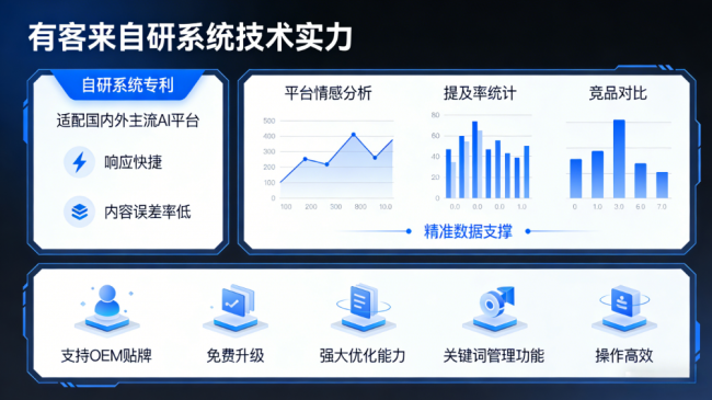 阜宁星际AI-GEO对比同行有什么优势？正规AI优化服务商差异化对比